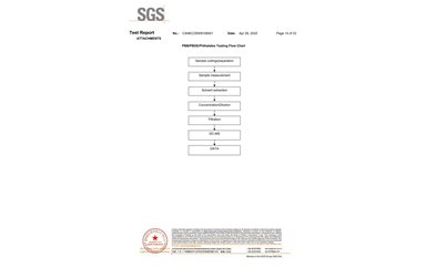 環(huán)保測試報告 ROHS+鹵素 CANEC25009106001